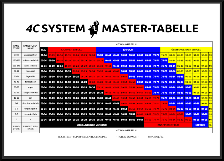 4CSystem Master TabellePic